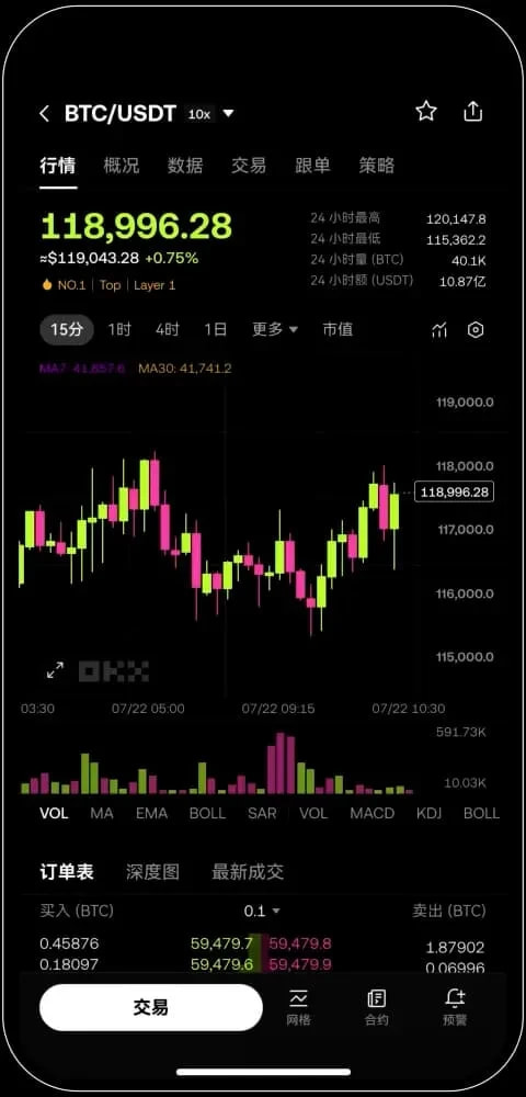 OKX Trading Candlestick Chart Image